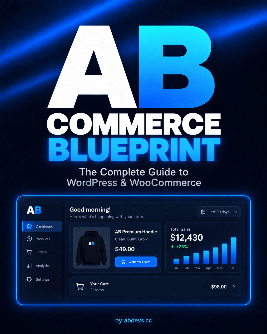 AB Commerce Blueprint